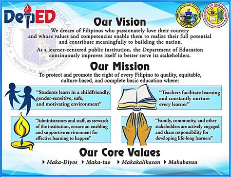 DepEd Vision, Mission, Mandate, Core Values and.
